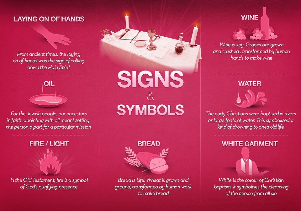 prophetic symbols and signs